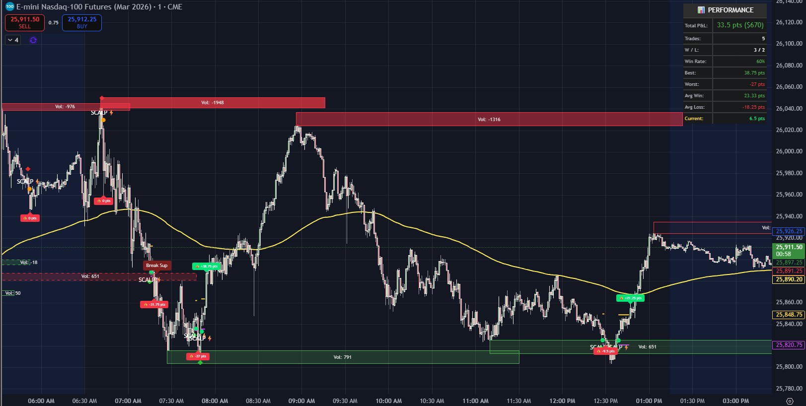 SR Strategy Chart with Signals